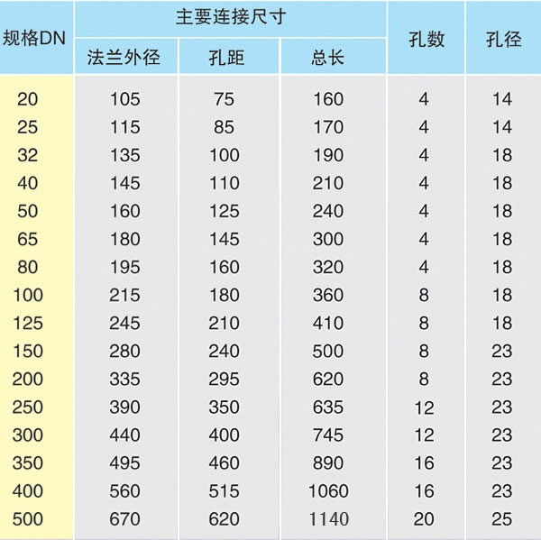 聚丙烯膠管閥JG41SX-1.0